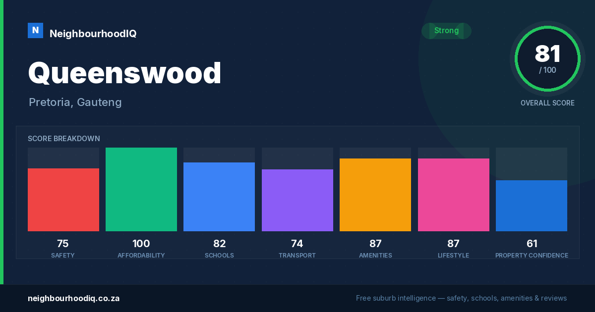 Queenswood report card