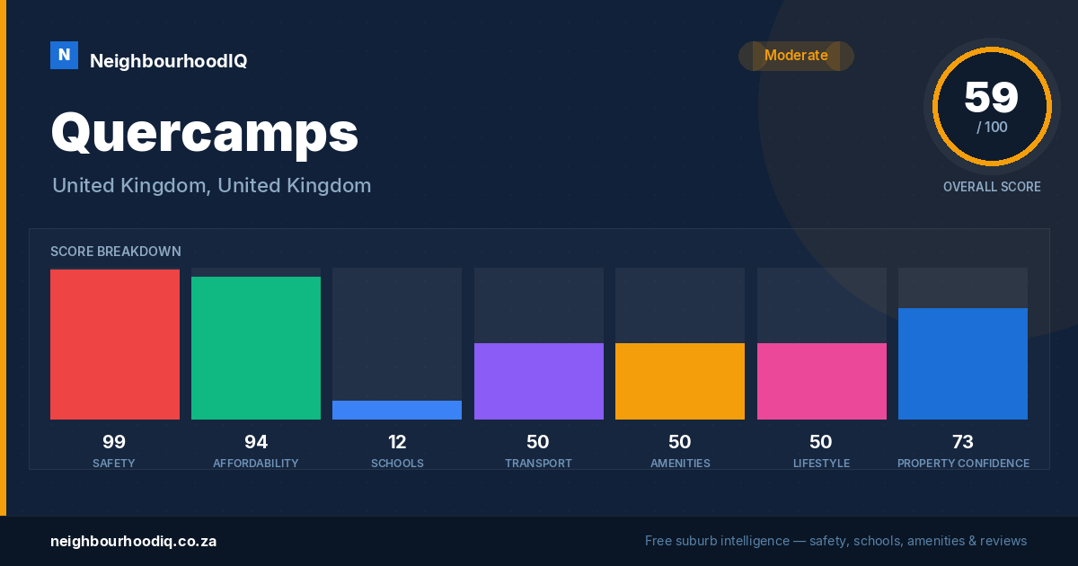 Quercamps report card