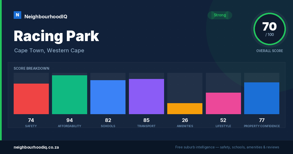 Racing Park report card