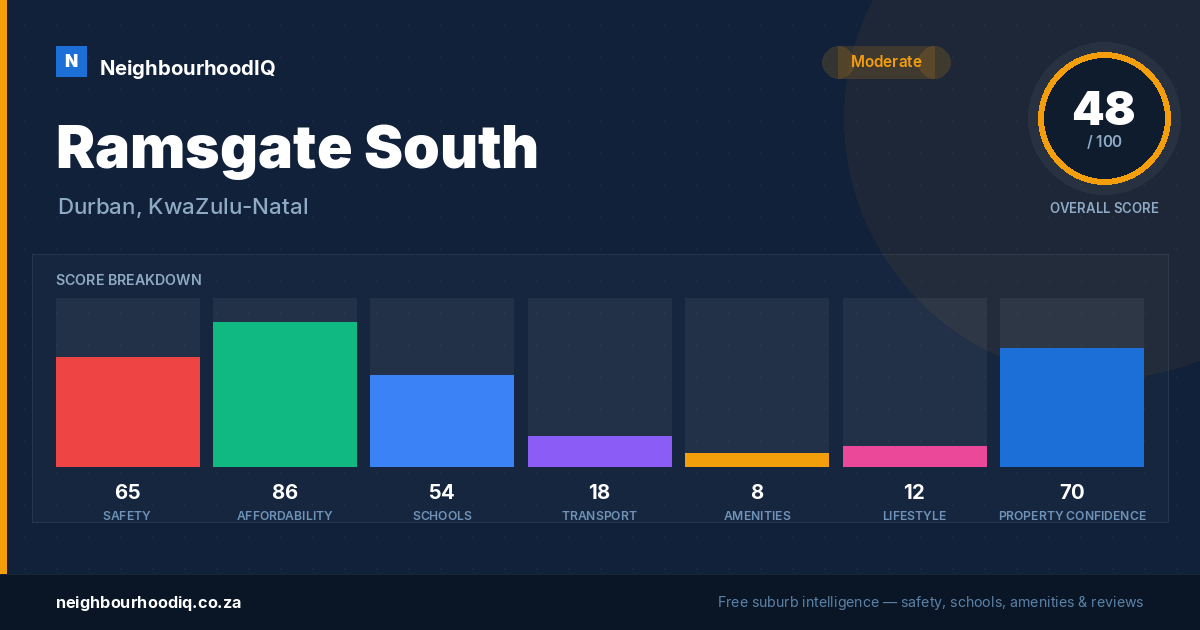 Ramsgate South report card