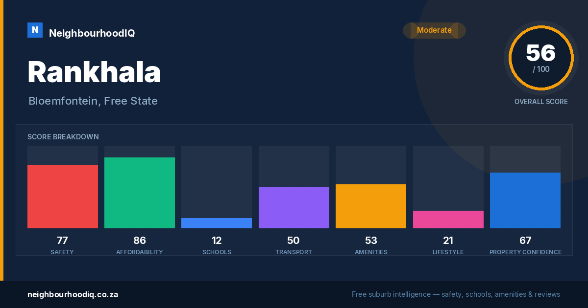 Rankhala report card