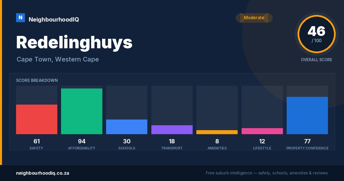 Redelinghuys report card
