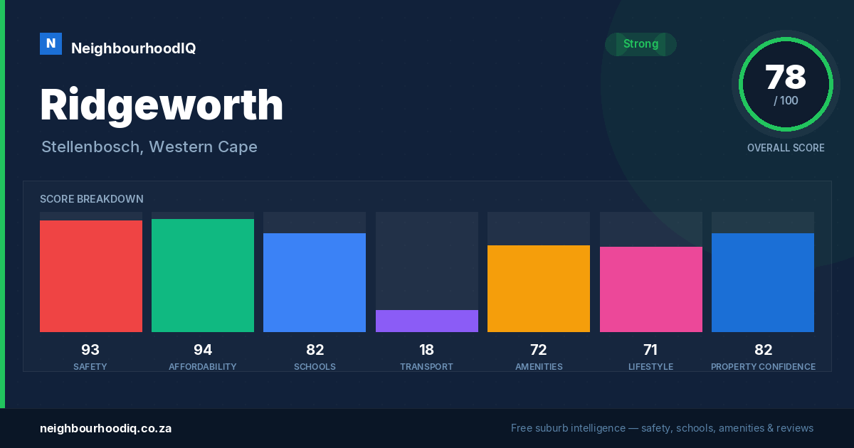 Ridgeworth report card