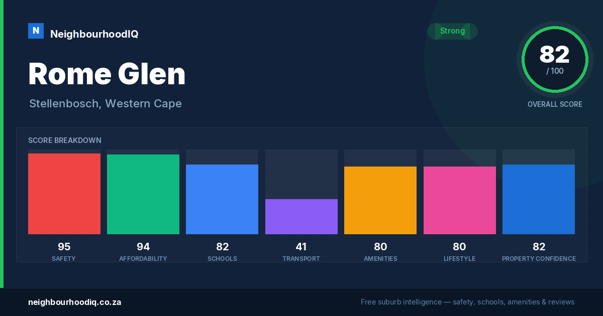 Rome Glen report card