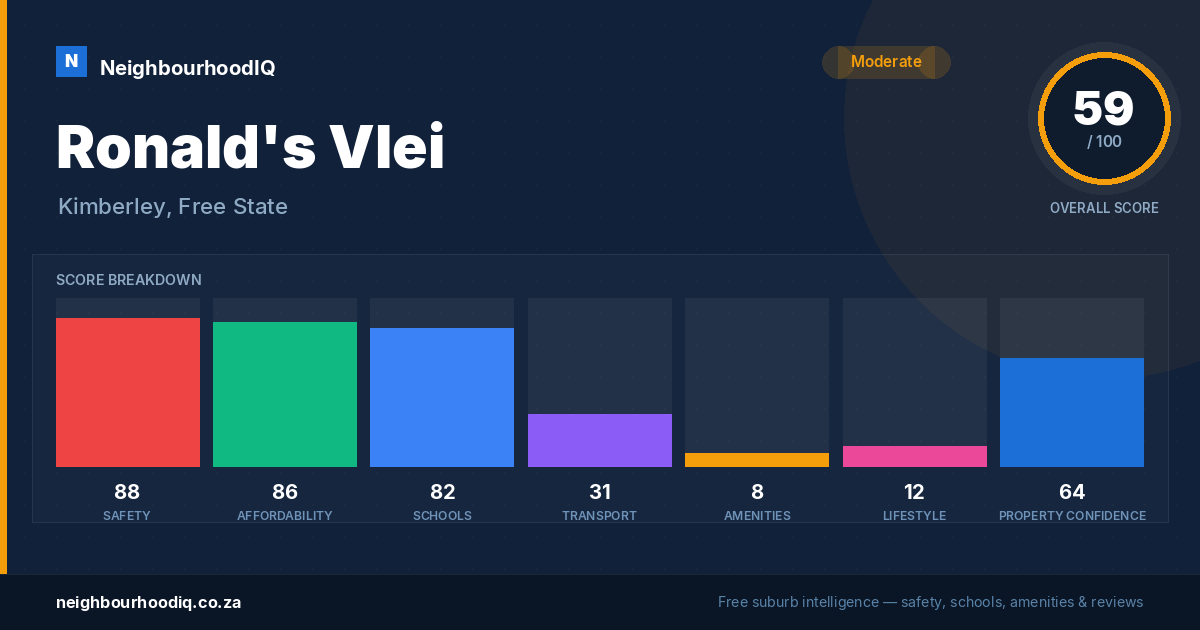Ronald's Vlei report card