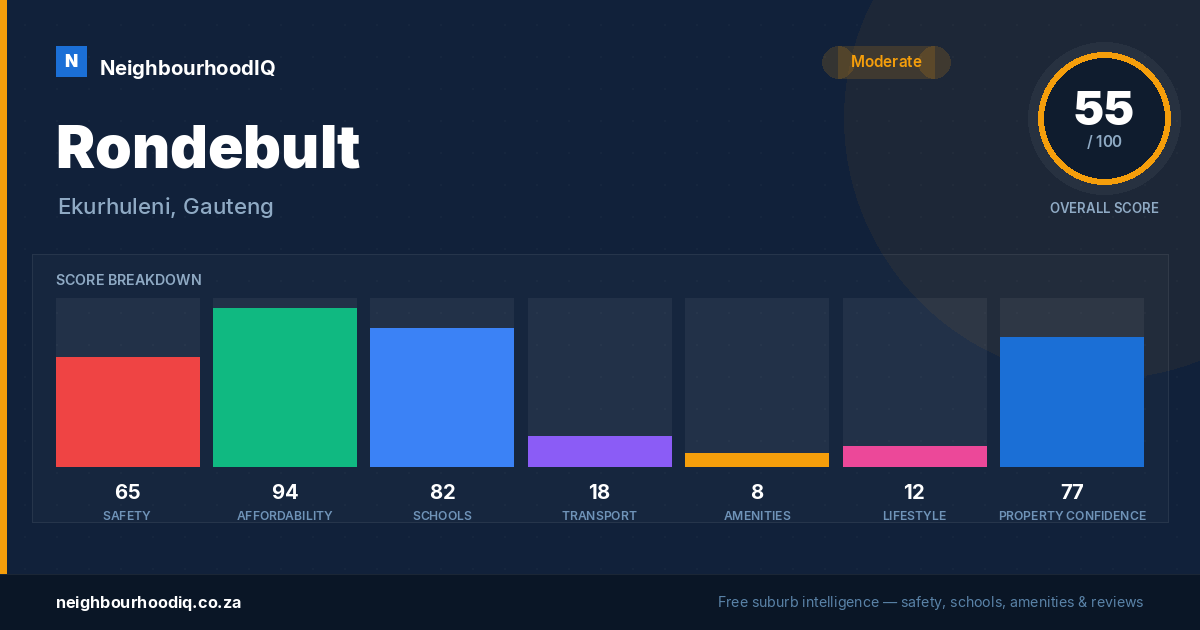Rondebult report card
