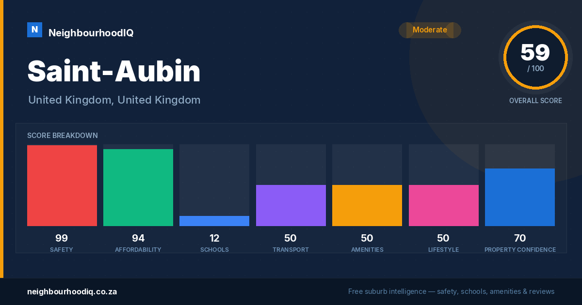 Saint-Aubin report card