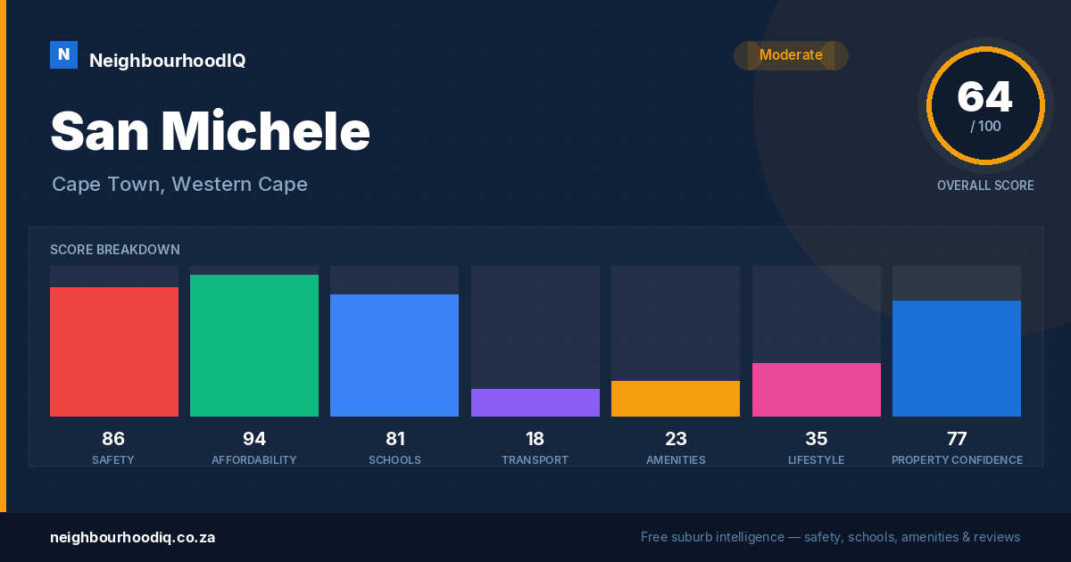 San Michele report card