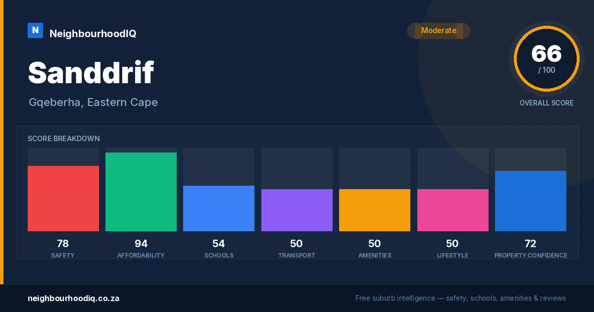 Sanddrif report card