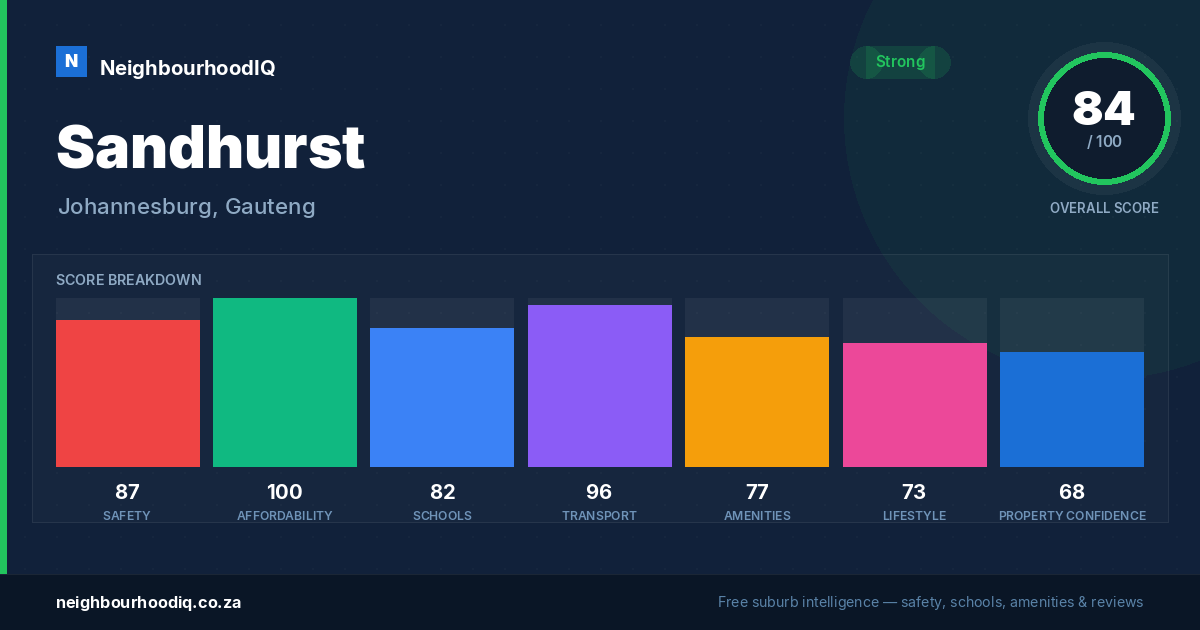 Sandhurst report card