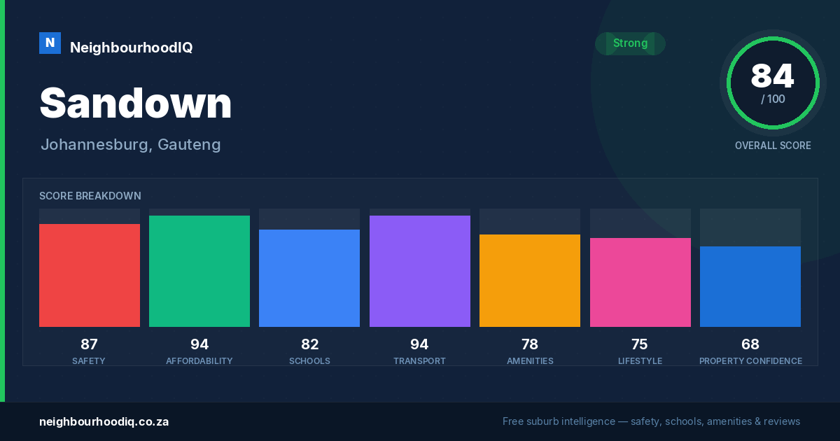Sandown report card
