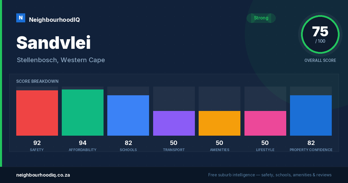 Sandvlei report card