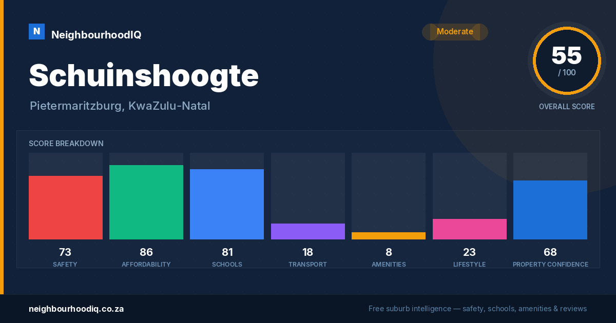 Schuinshoogte report card