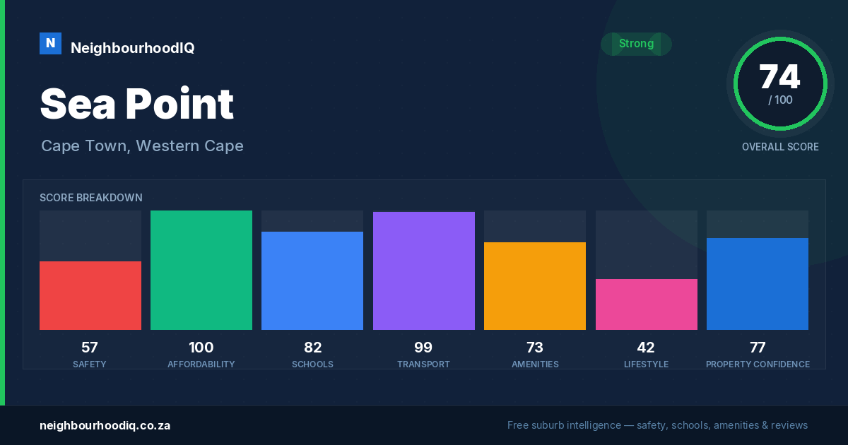 Sea Point report card