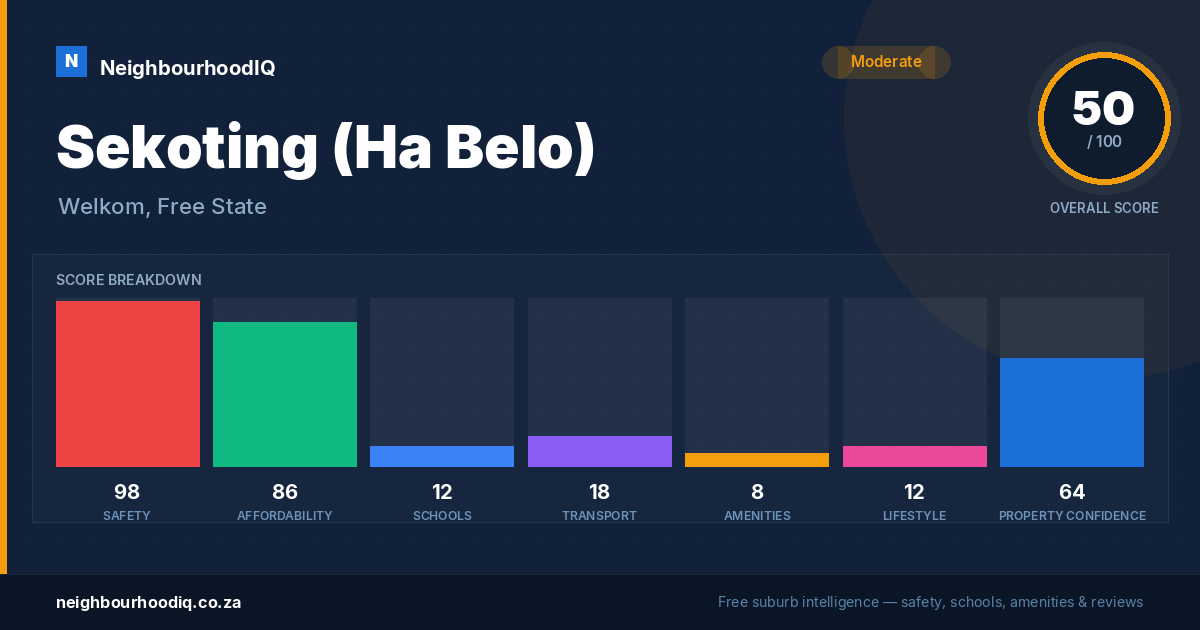 Sekoting (Ha Belo) report card