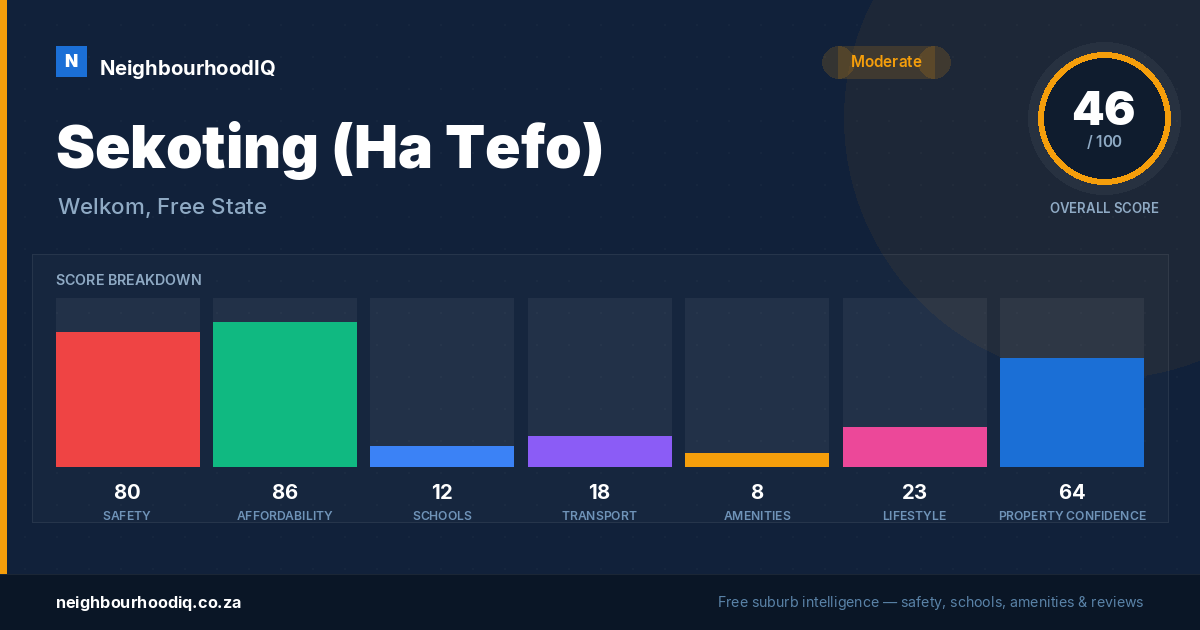 Sekoting (Ha Tefo) report card