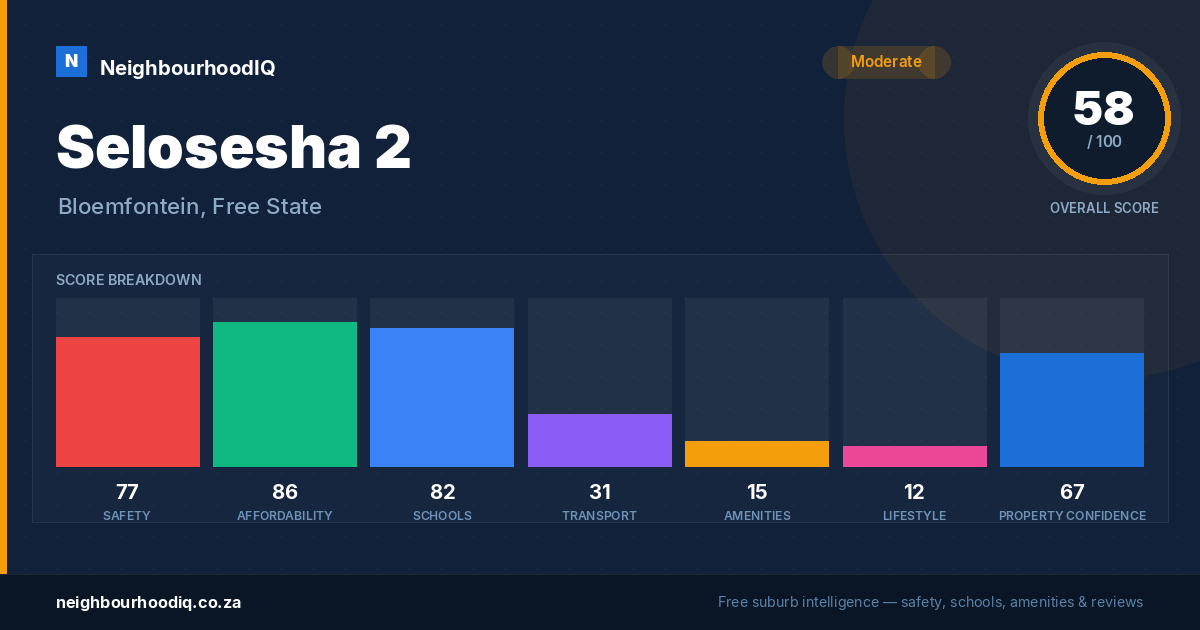Selosesha 2 report card