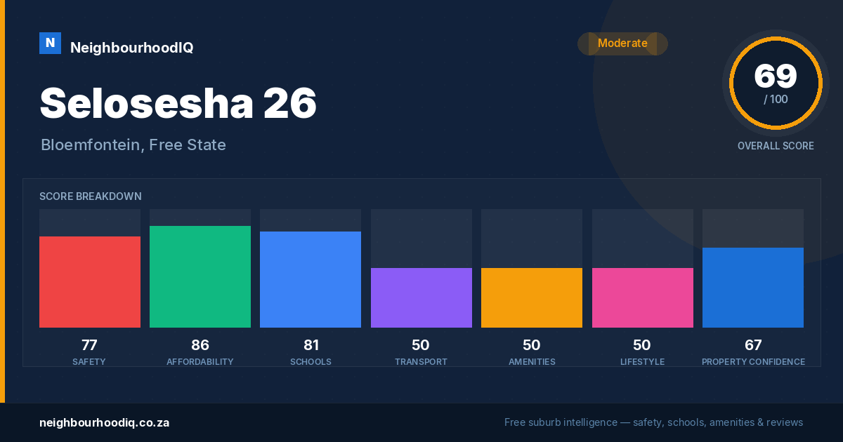 Selosesha 26 report card