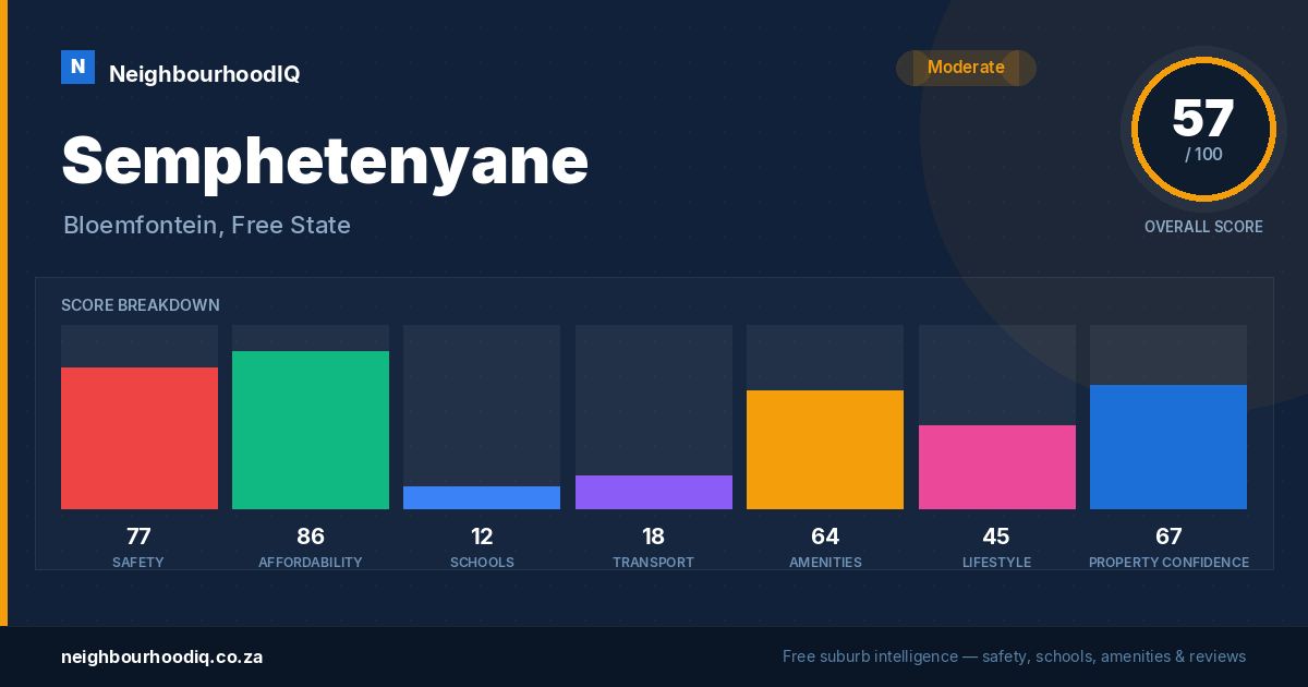 Semphetenyane report card