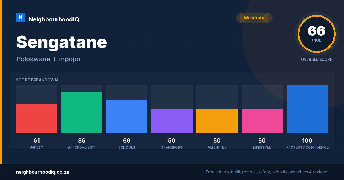 Sengatane report card