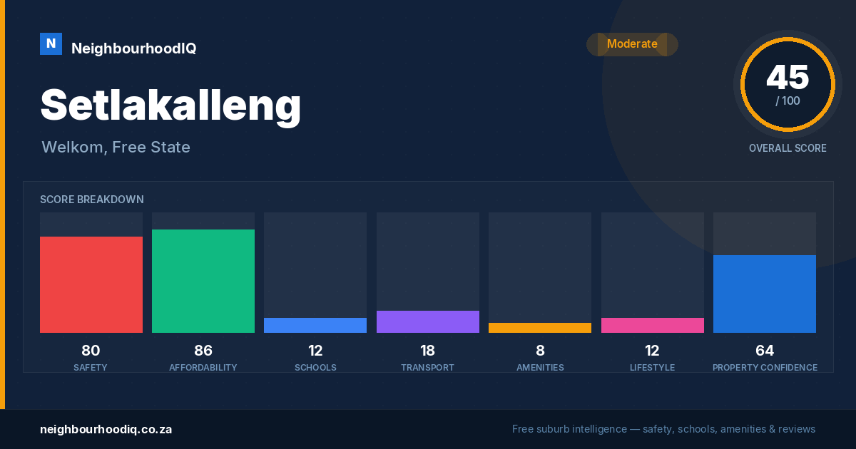 Setlakalleng report card