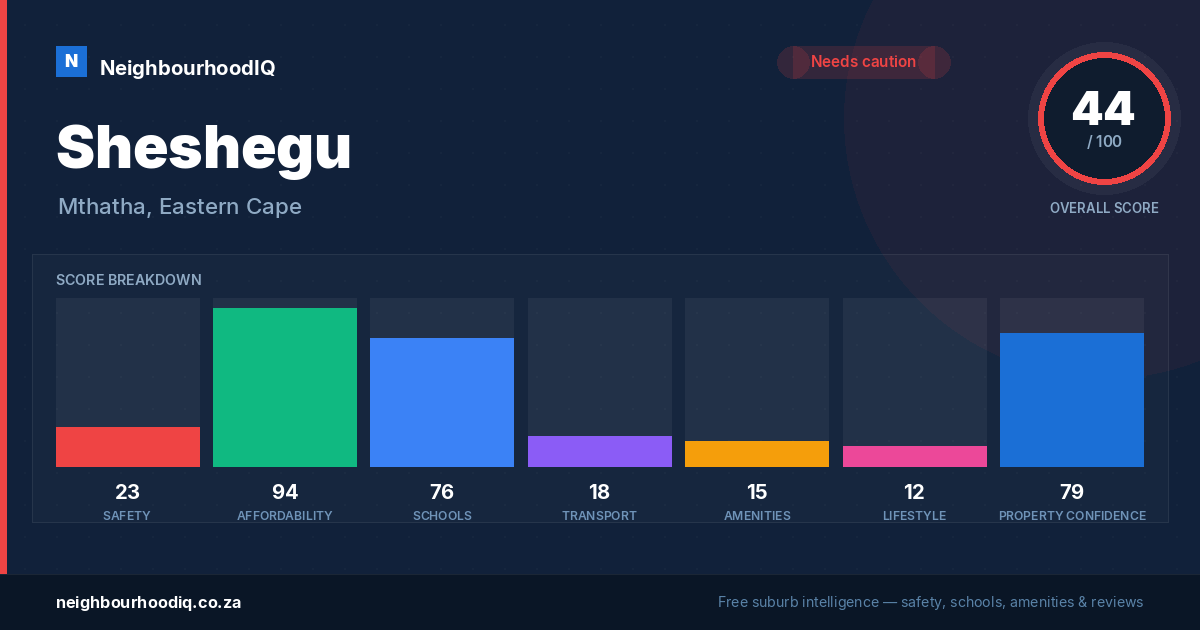 Sheshegu report card