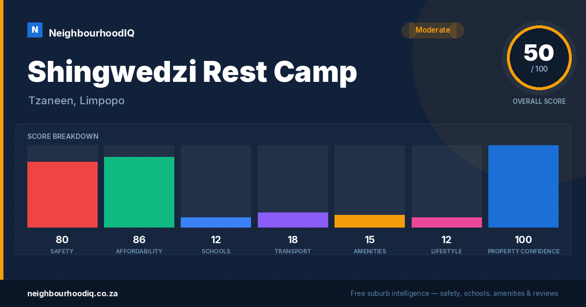 Shingwedzi Rest Camp report card