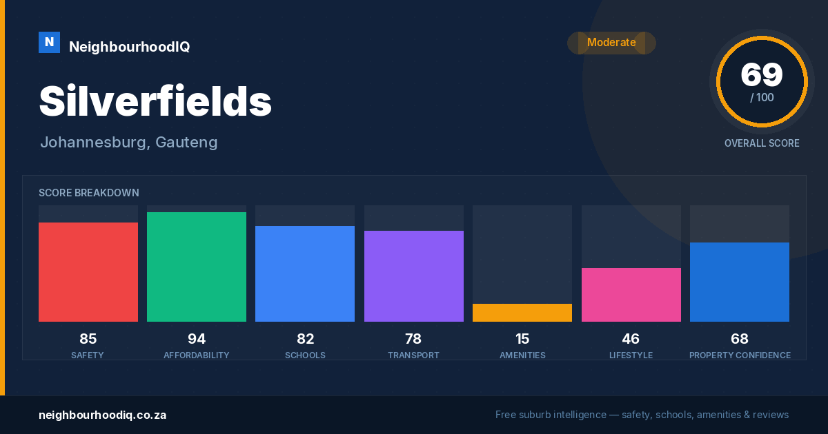Silverfields report card