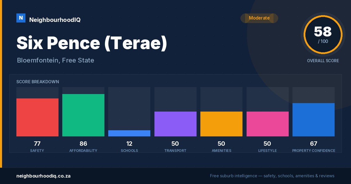 Six Pence (Terae) report card