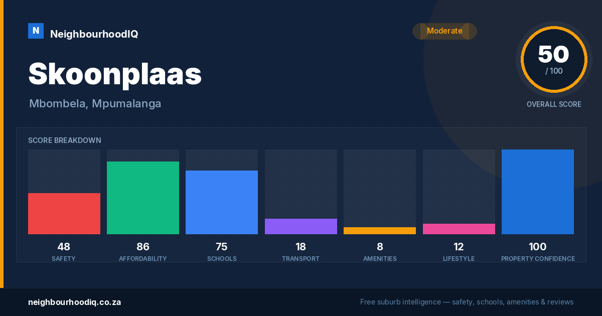 Skoonplaas report card