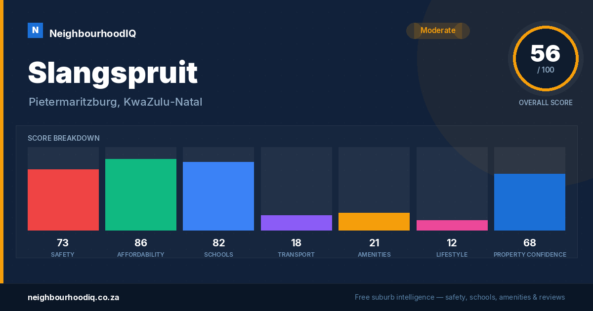 Slangspruit report card