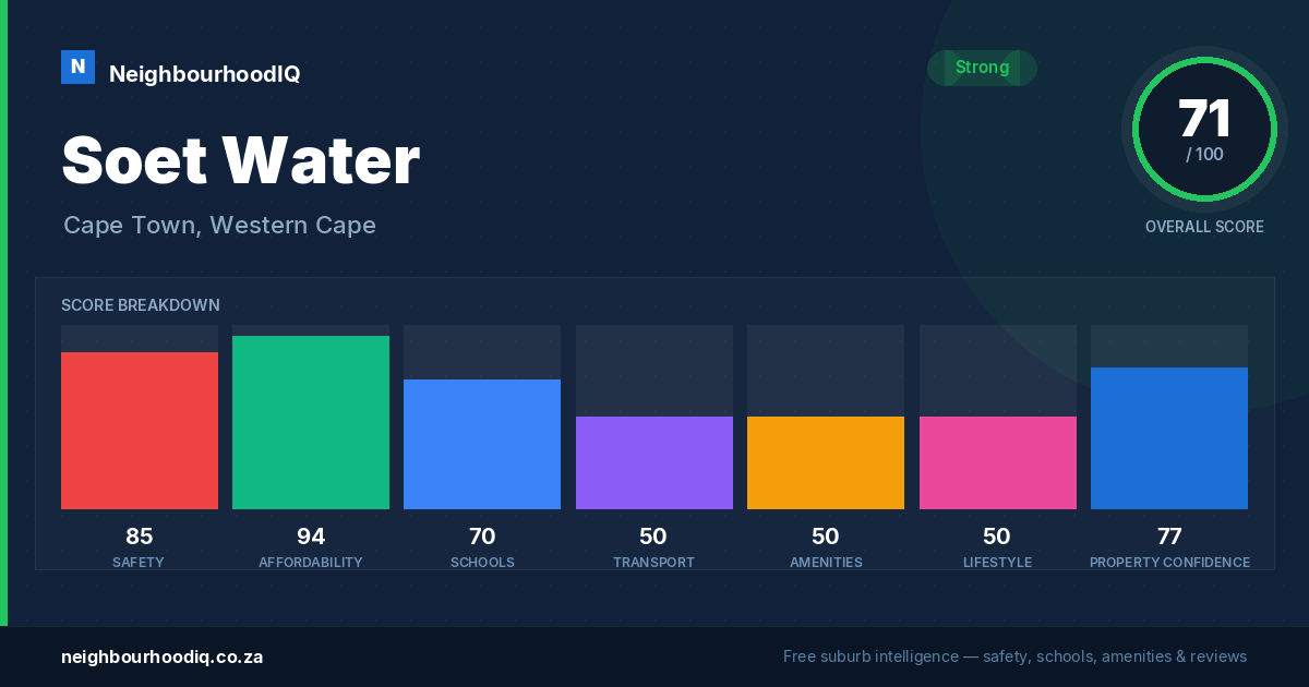 Soet Water report card