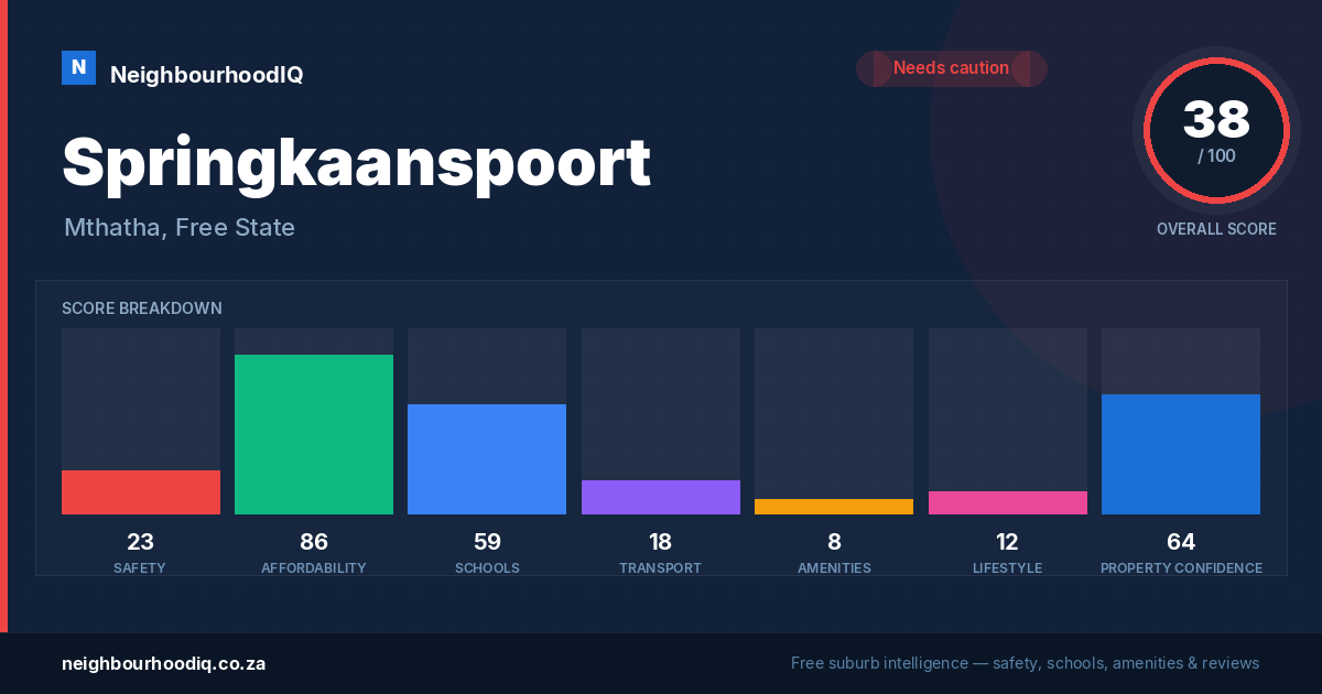 Springkaanspoort report card