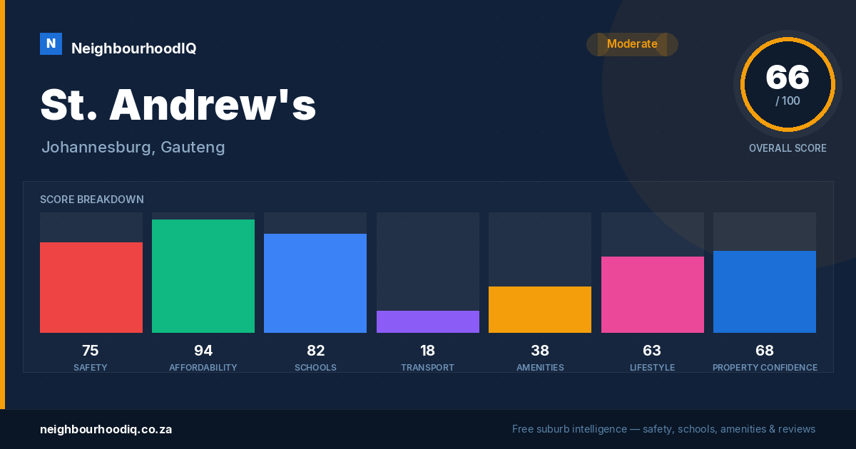 St. Andrew's report card