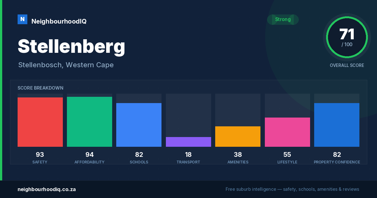Stellenberg report card