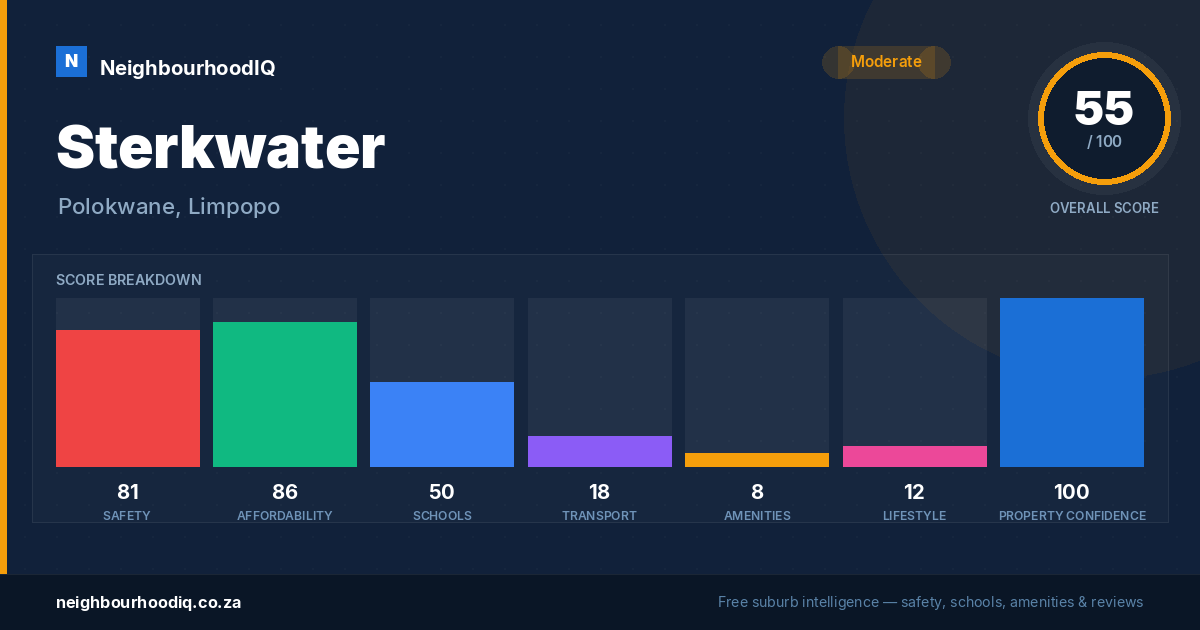 Sterkwater report card