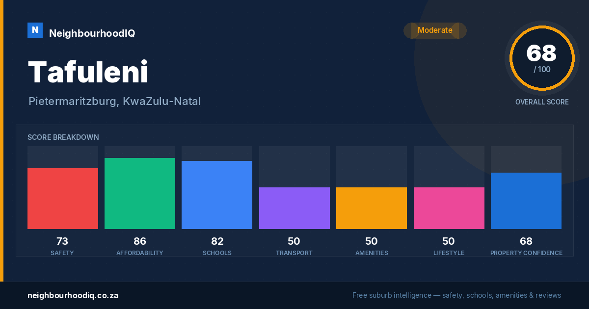Tafuleni report card