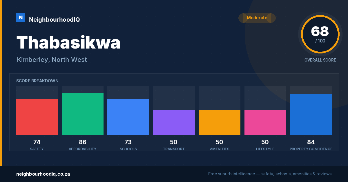 Thabasikwa report card