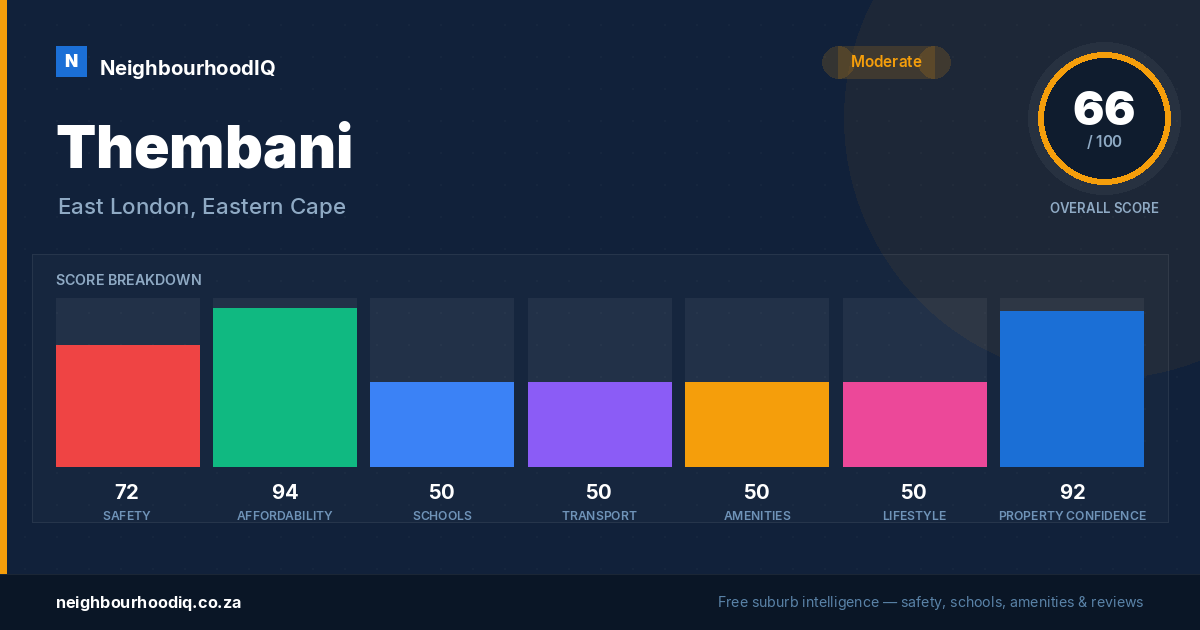 Thembani report card