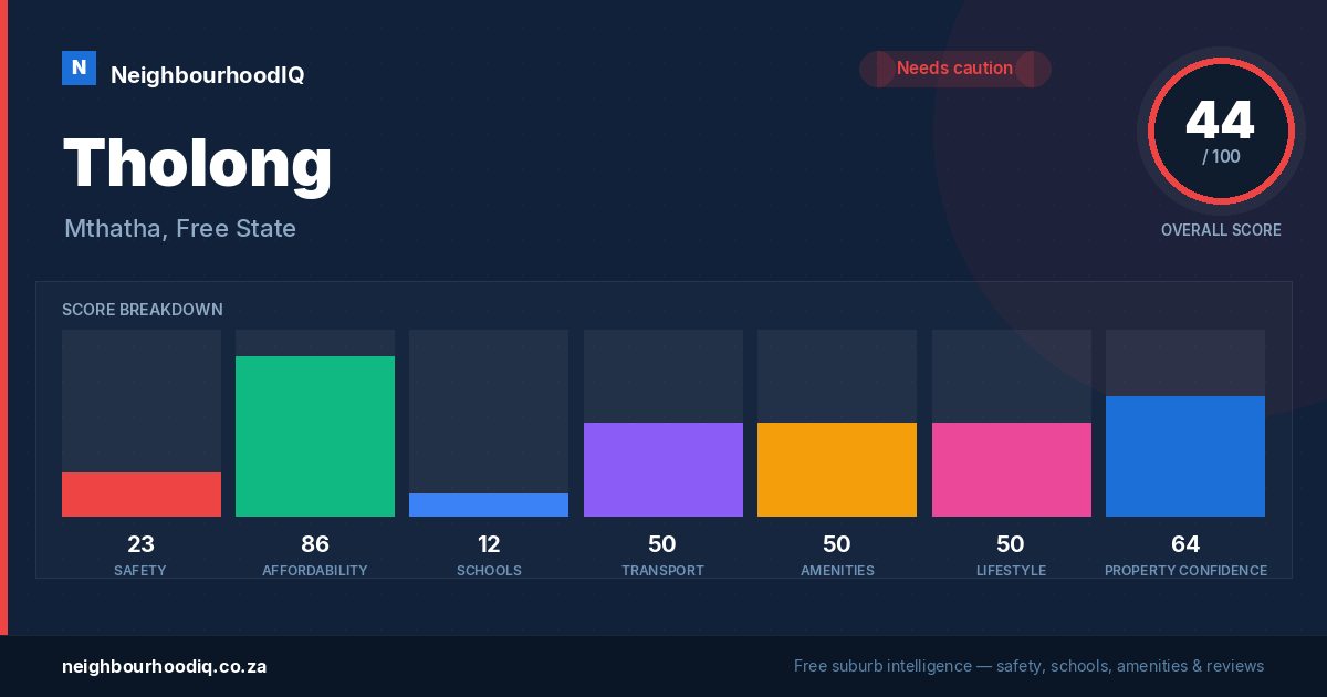 Tholong report card