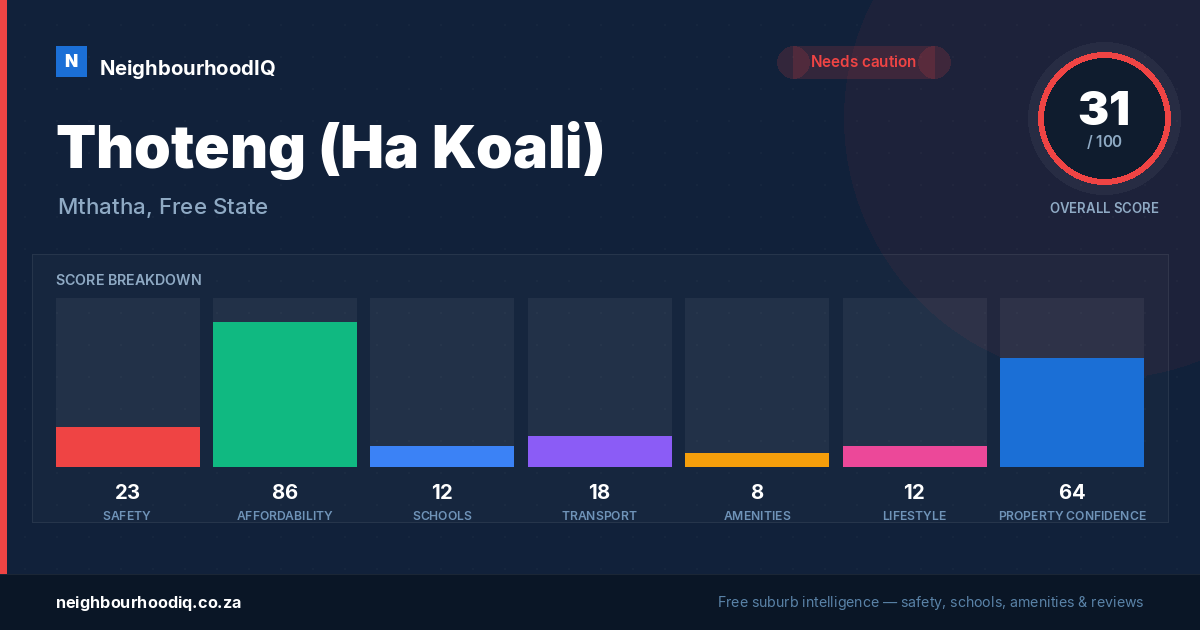 Thoteng (Ha Koali) report card