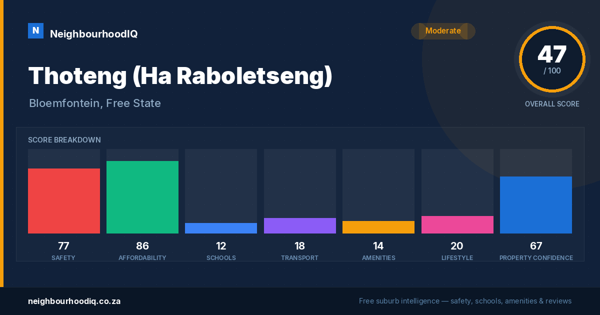 Thoteng (Ha Raboletseng) report card