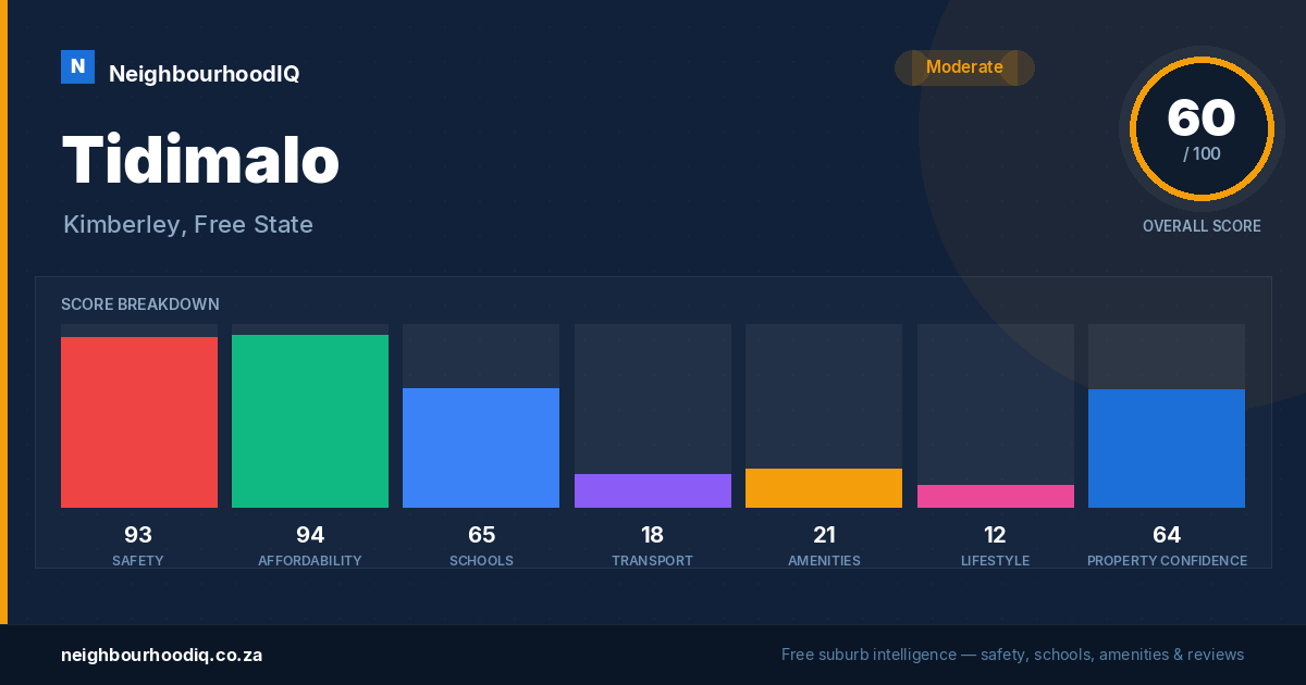 Tidimalo report card