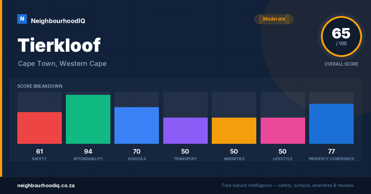 Tierkloof report card