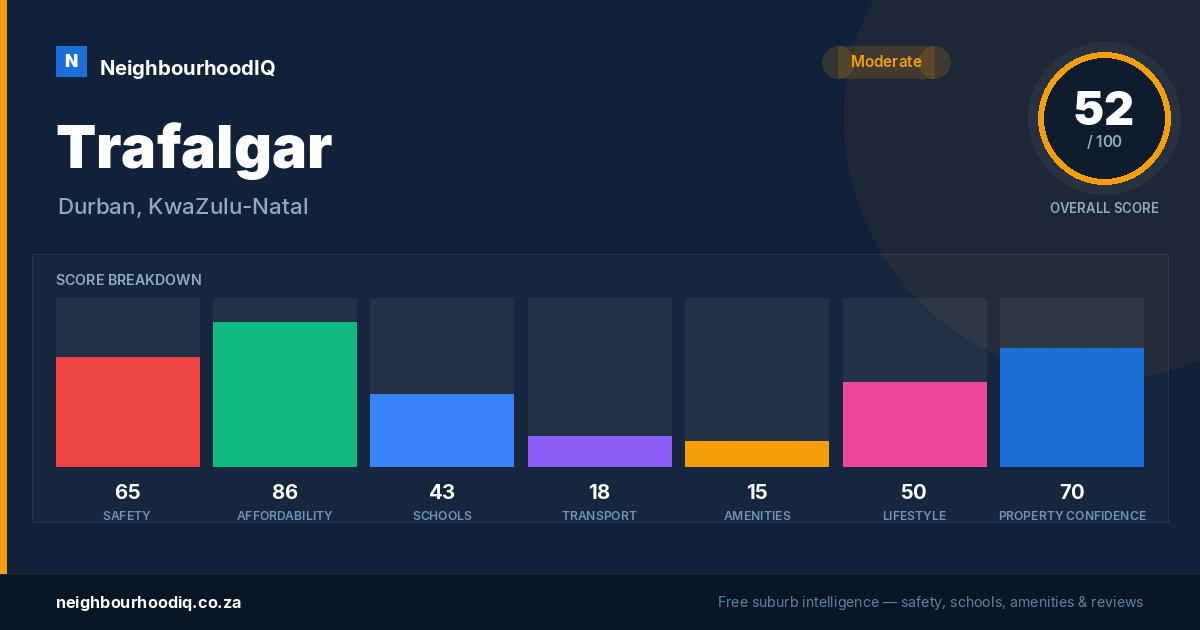 Trafalgar report card