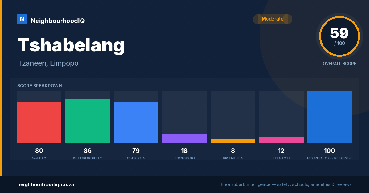 Tshabelang report card