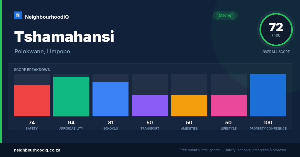 Tshamahansi report card