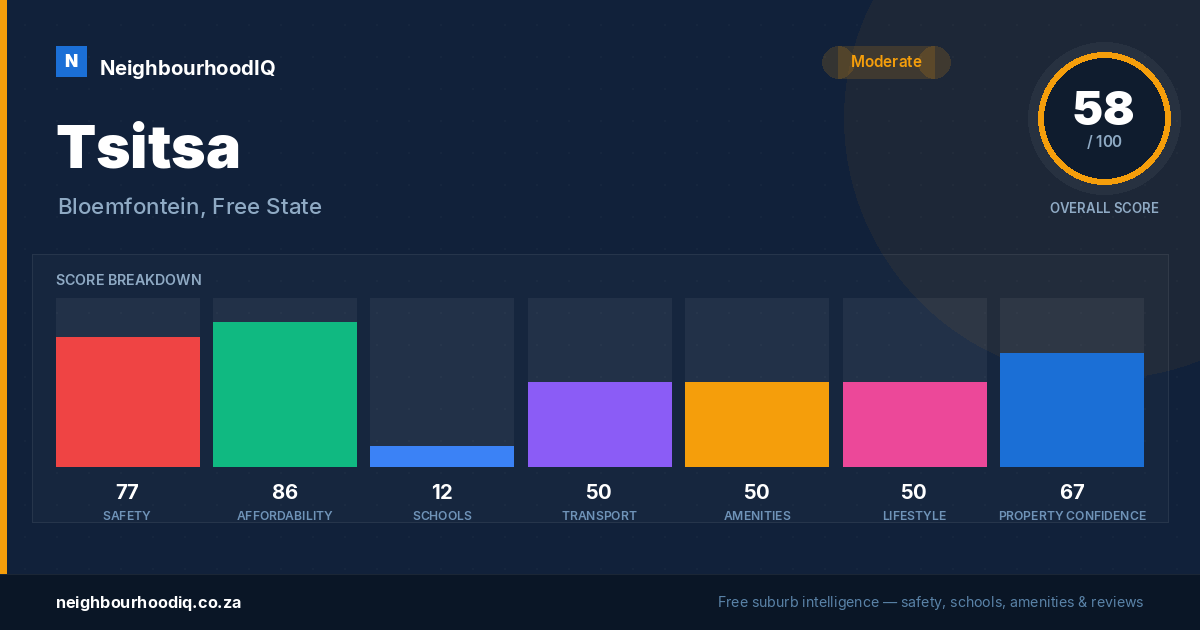 Tsitsa report card