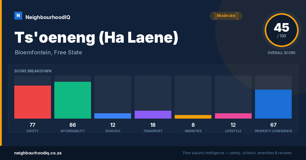 Ts'oeneng (Ha Laene) report card