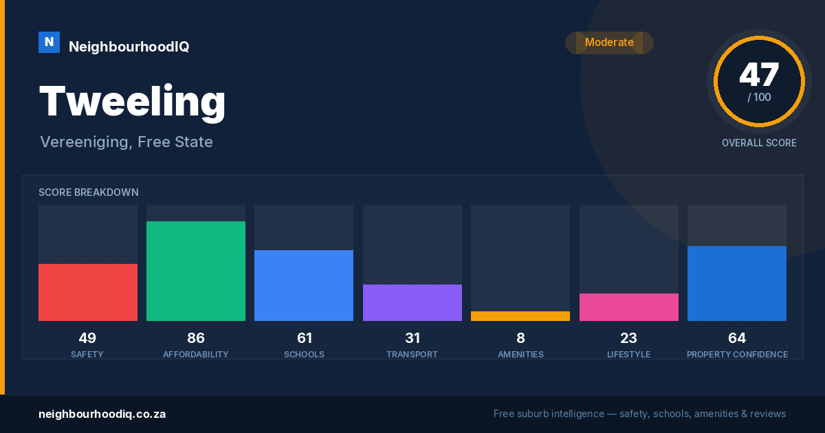 Tweeling report card
